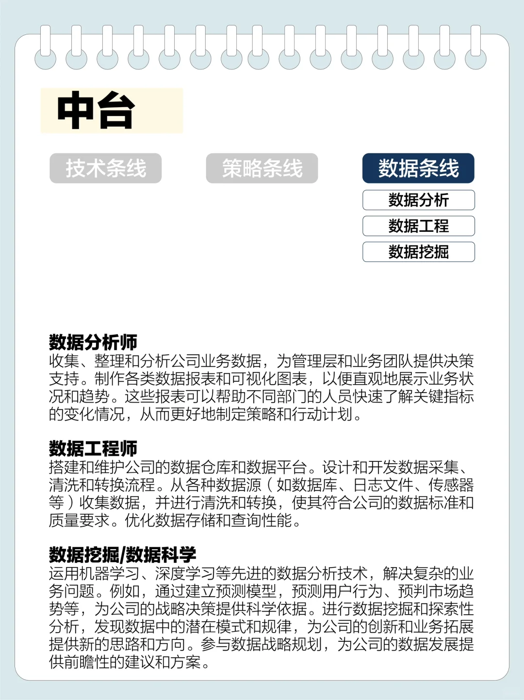 互联网公司岗位及职责详解！选岗必备