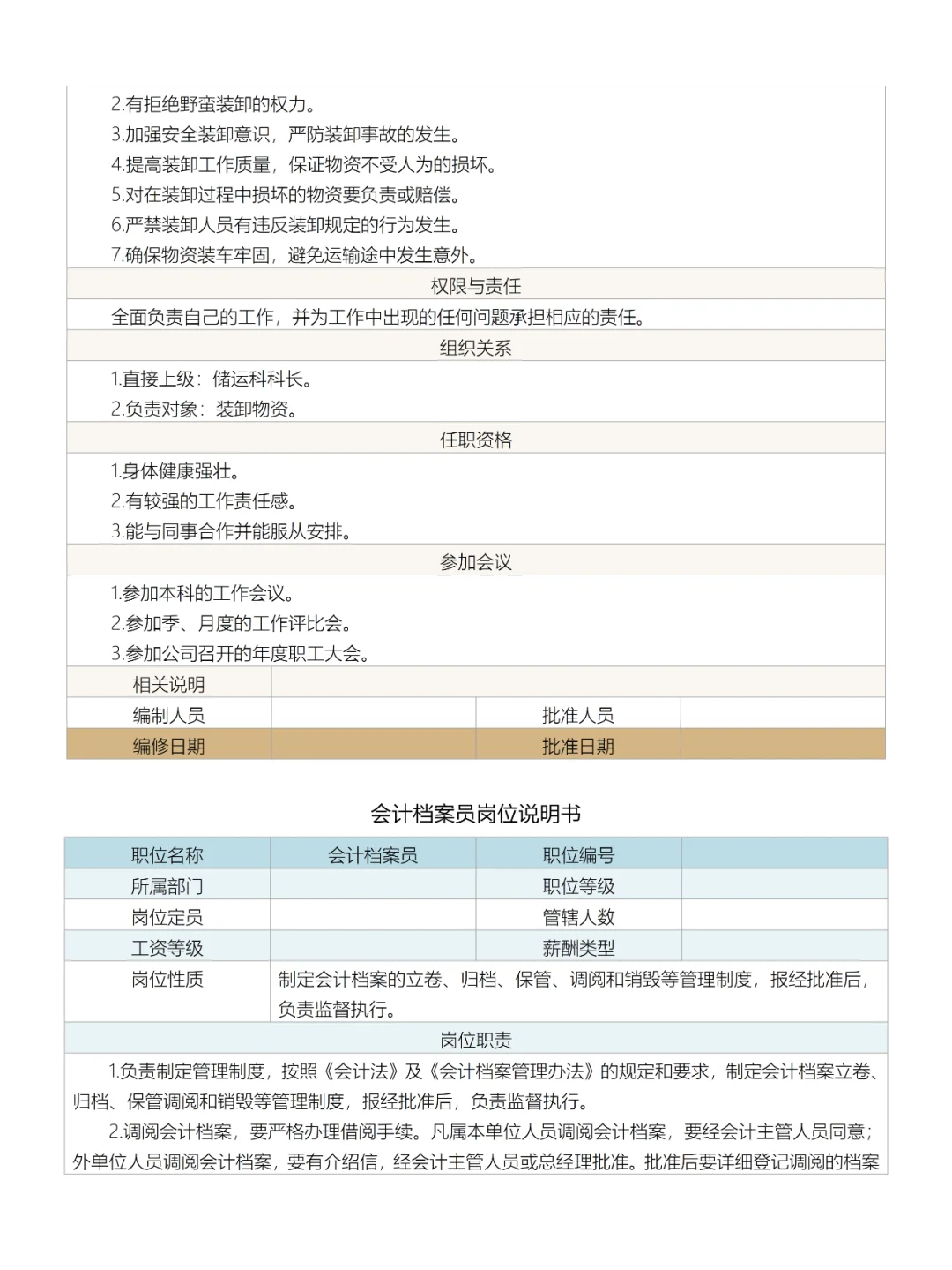公司各部门员工岗位说明书