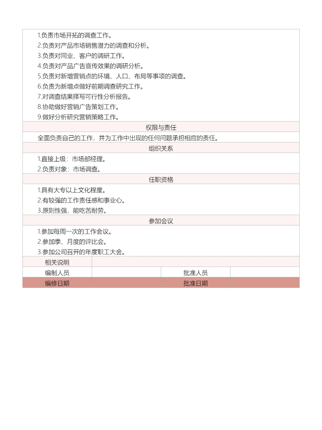 公司各部门员工岗位说明书