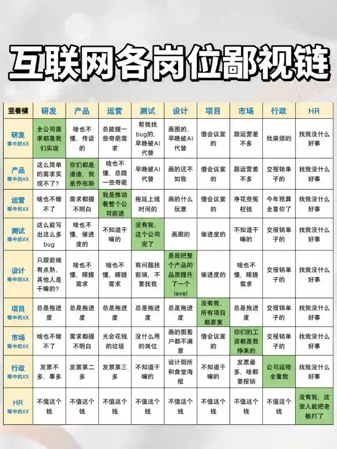 互联网公司各岗位鄙视链🔗