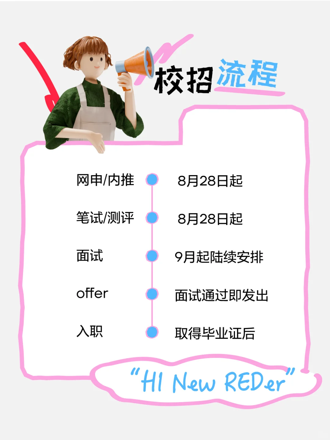 小红书2025校园招聘全球启动！