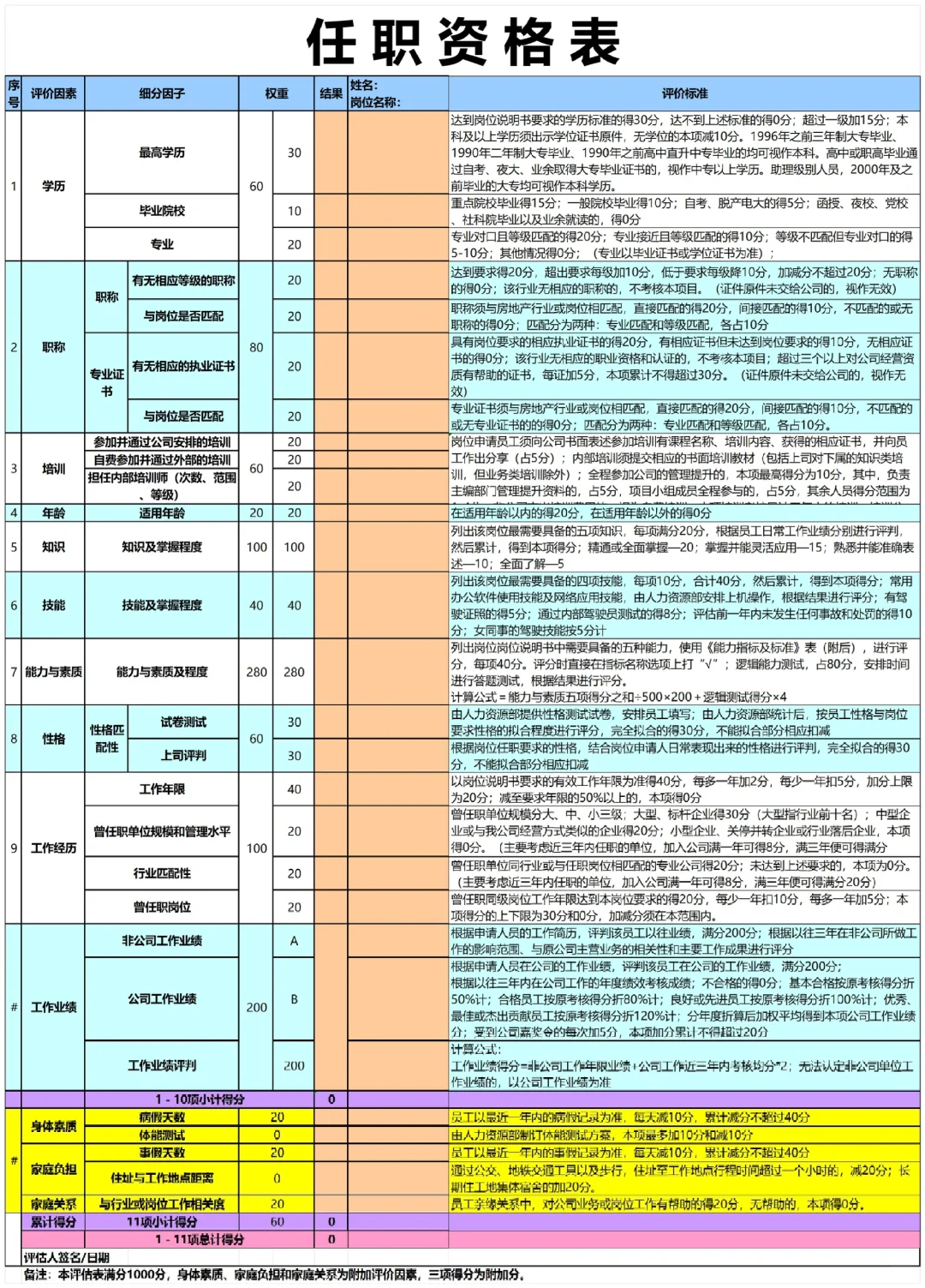 公司各岗位任职资格的梳理（超全！）