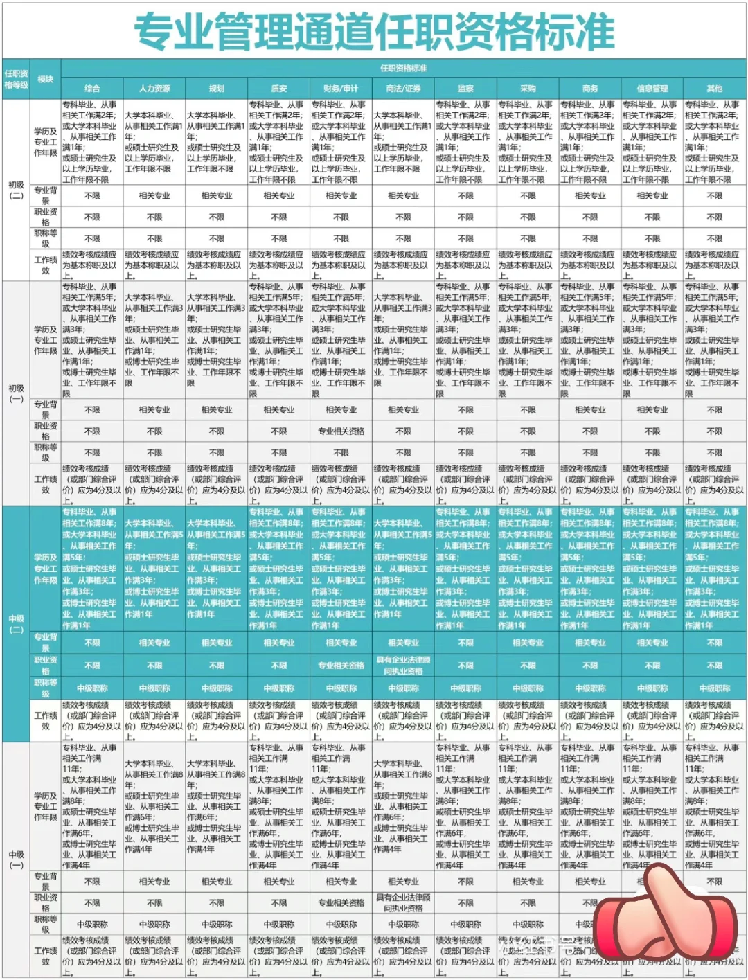 公司各岗位任职资格的梳理（超全！）