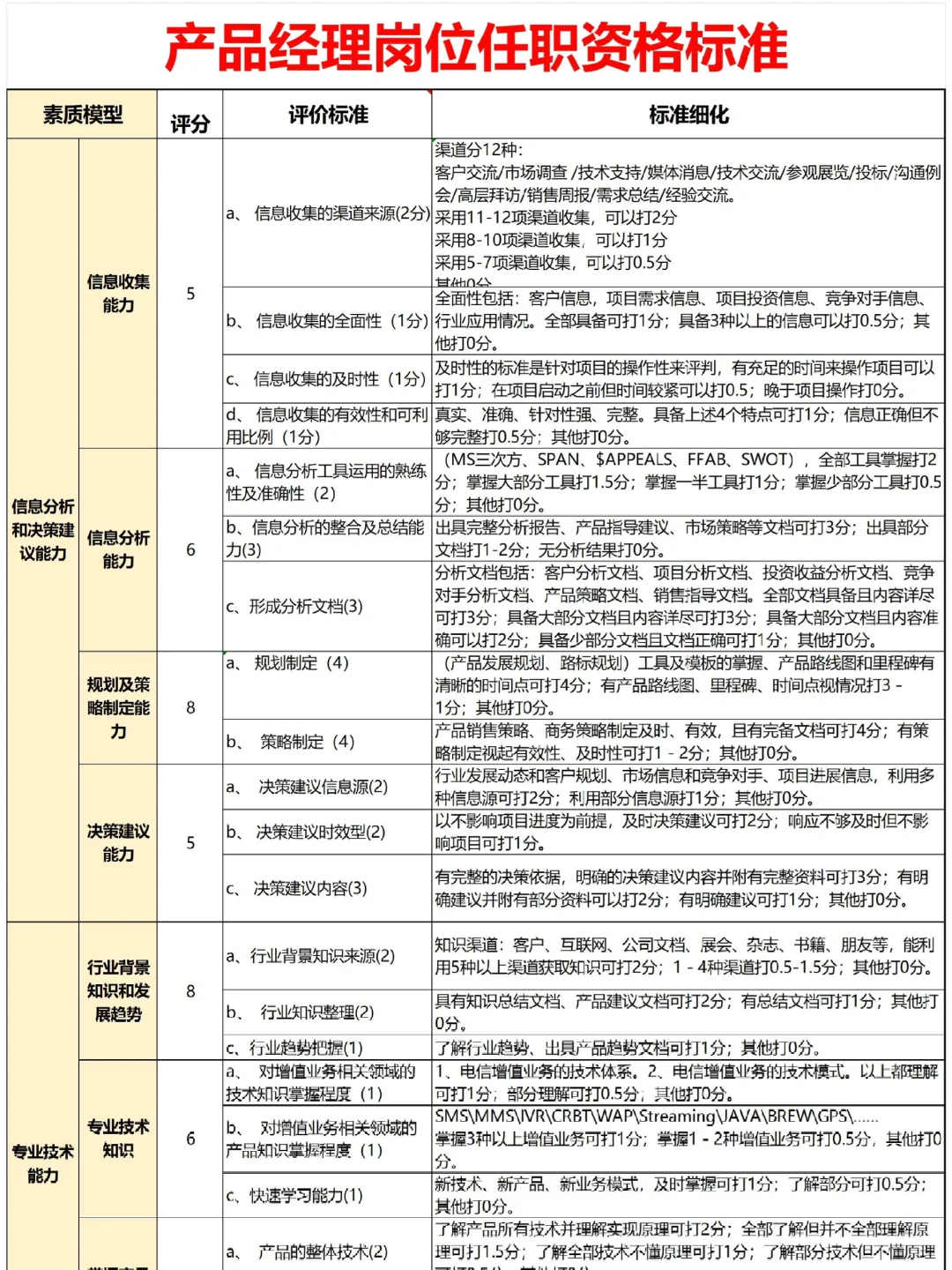 公司各岗位任职资格的梳理（超全！）