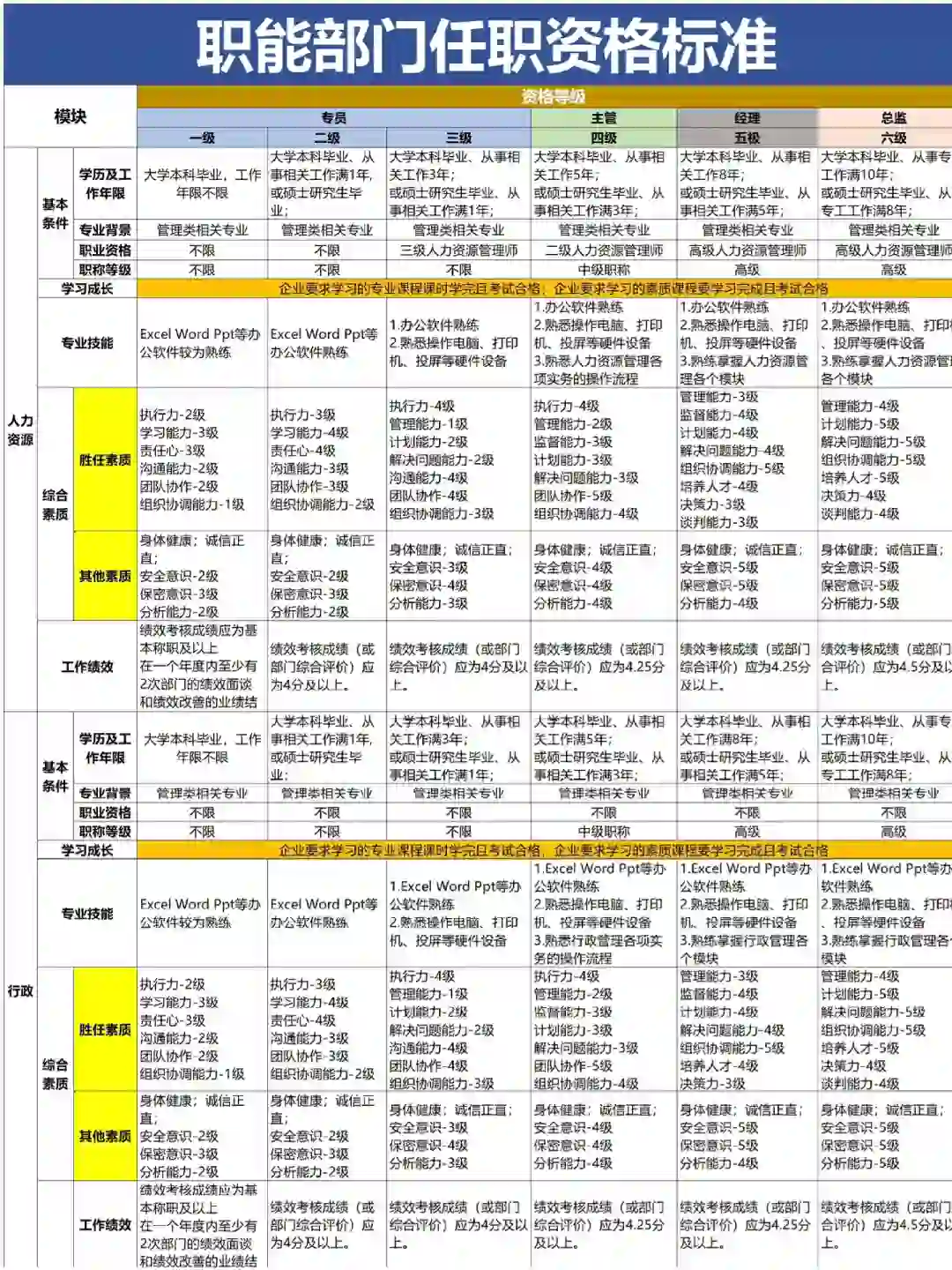公司各岗位任职资格的梳理（超全！）