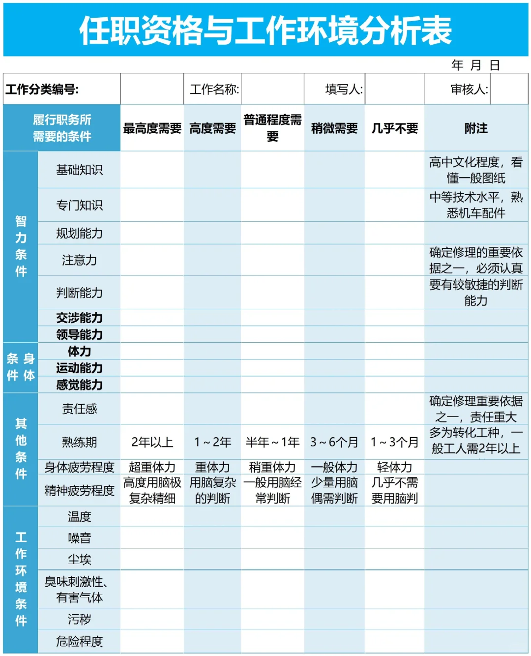 公司各岗位任职资格的梳理（超全！）