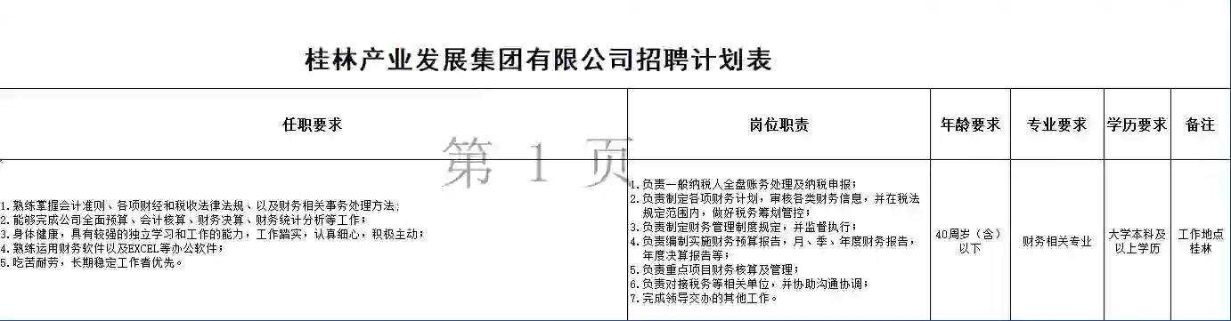 桂林产业发展集团聘财务2人