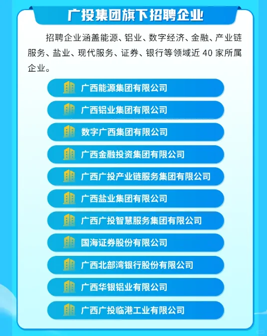 年薪16万，广投、农垦、检察机关公开招聘
