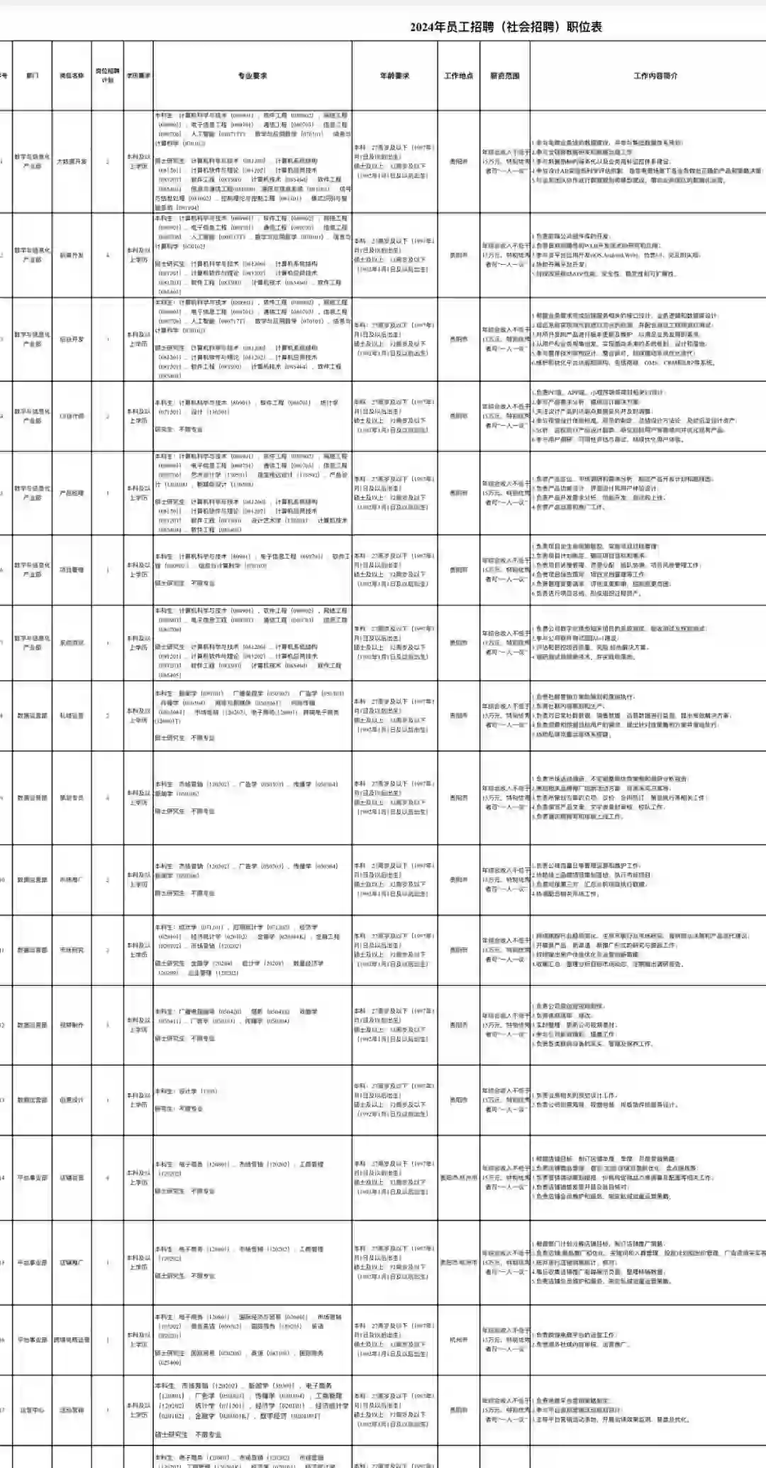年收入15万！贵州习酒招聘74人