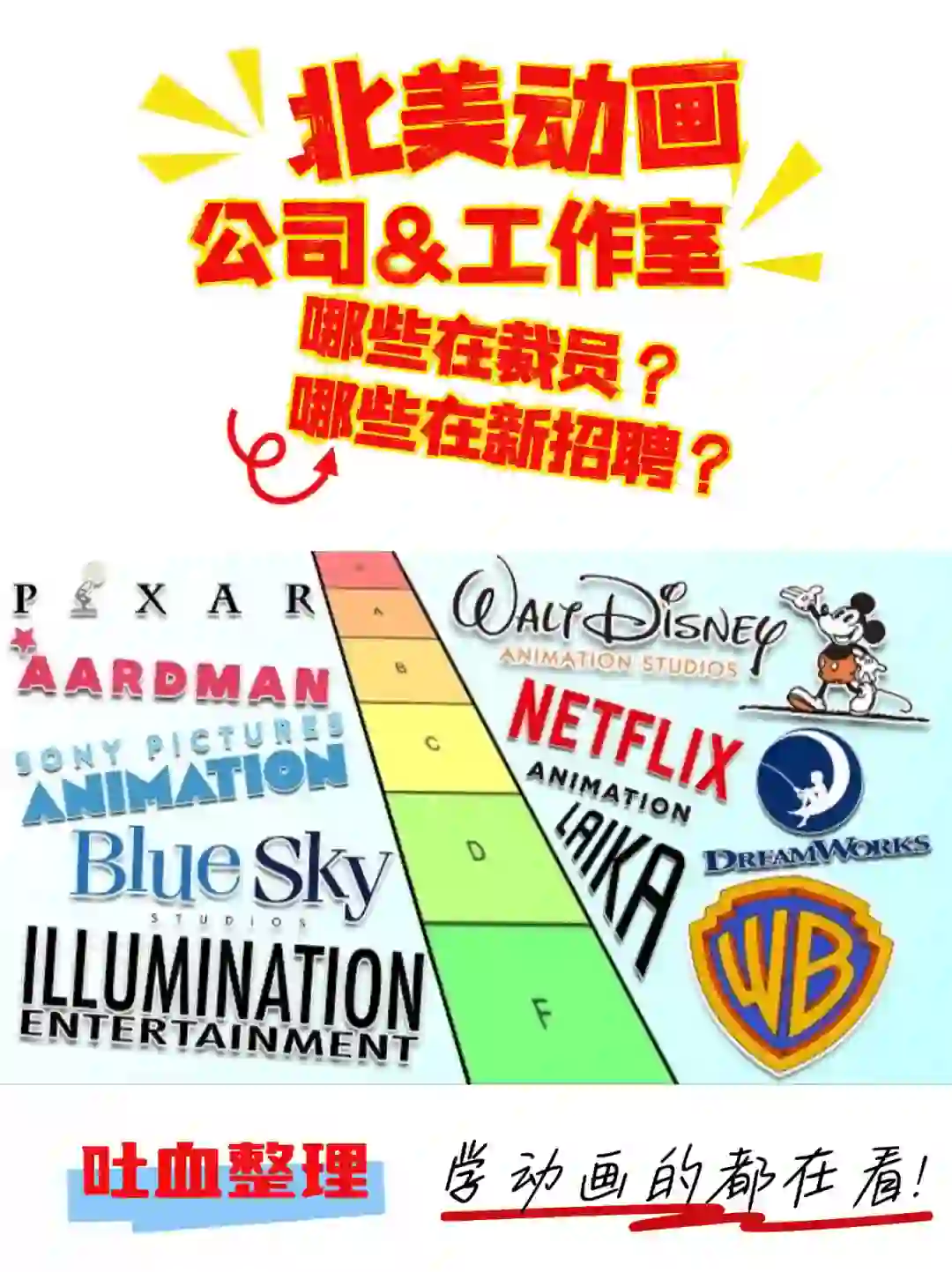 动画人必读👉盘点北美公司的裁与聘！