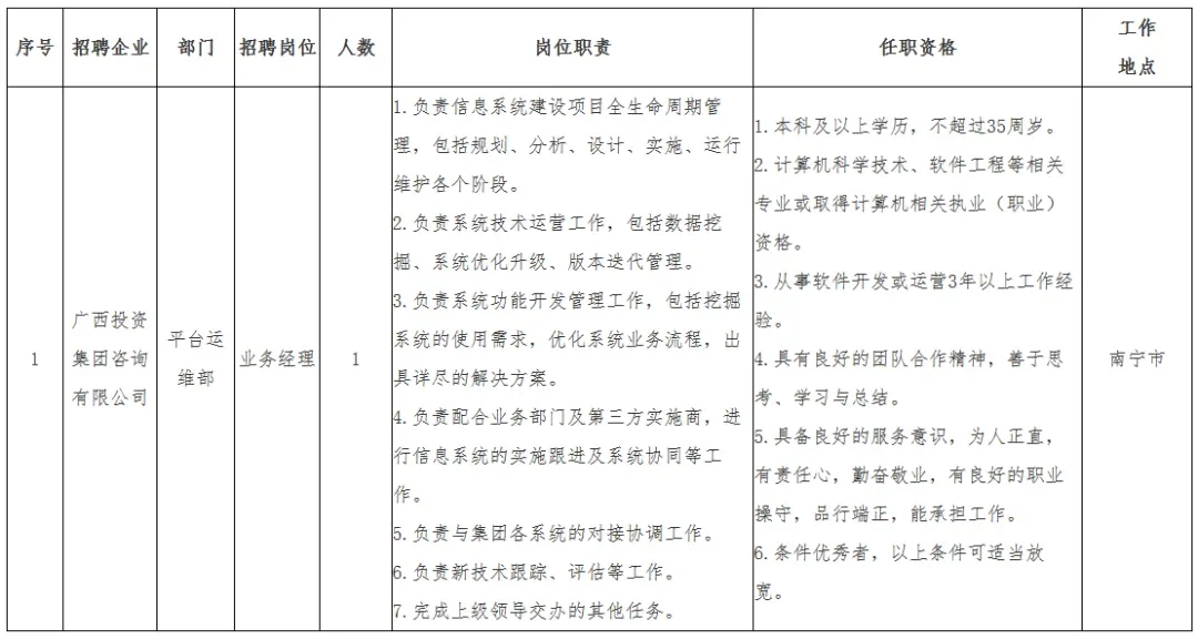 年薪16万，广投、农垦、检察机关公开招聘