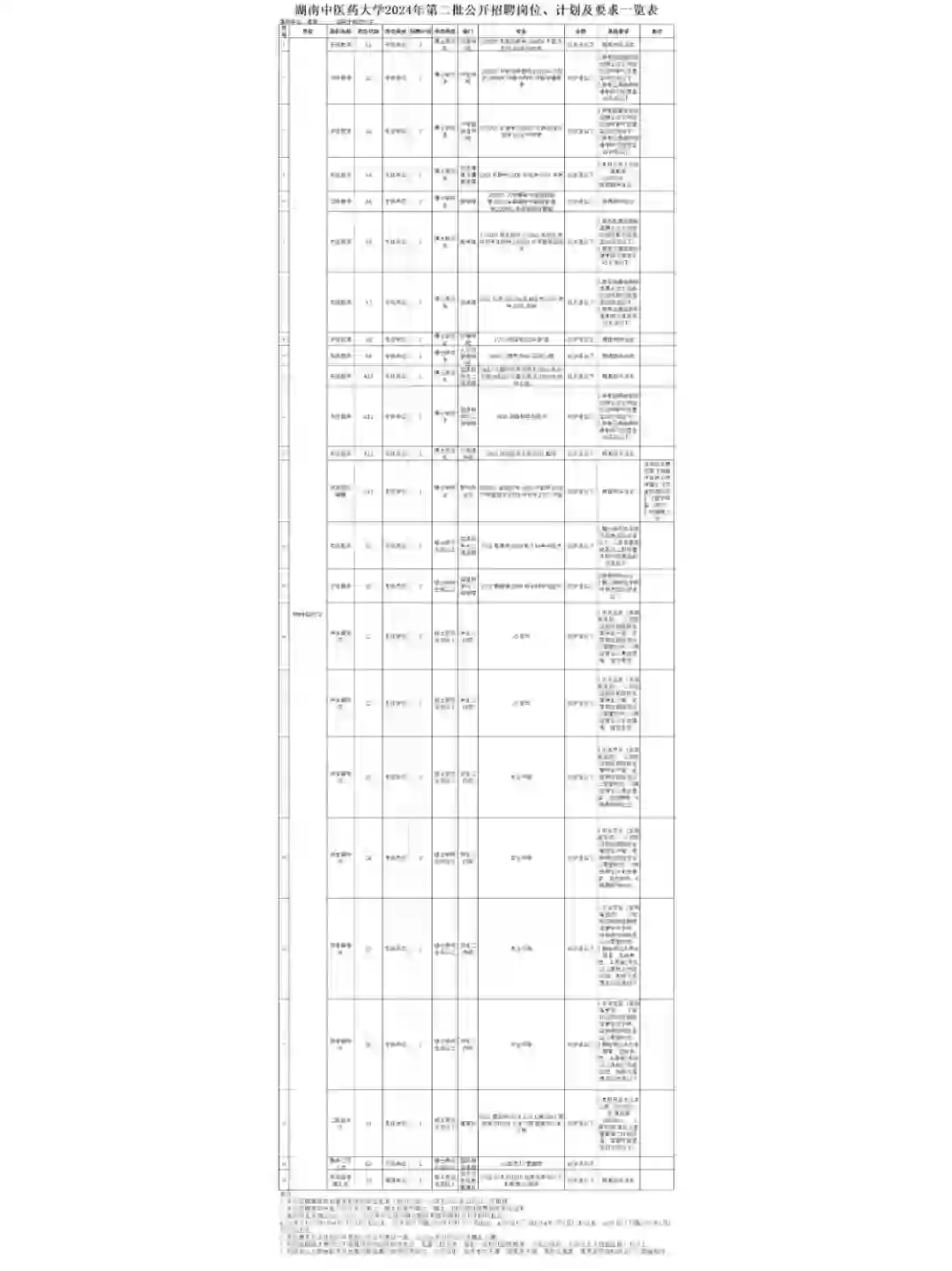 湖南中医药大学2024年第二批公开招聘公告