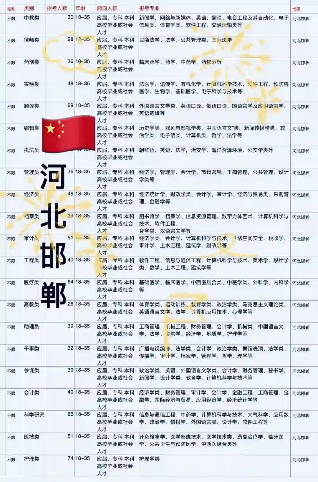 邯郸   河北邯郸