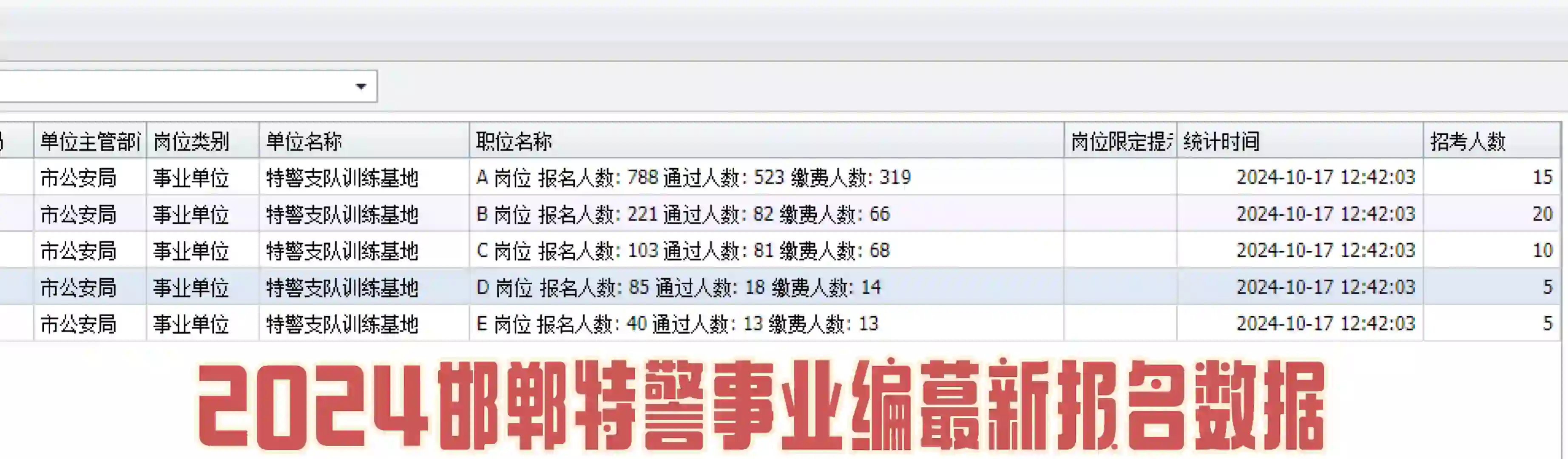 2024邯郸特警事业编报名蕞新人数
