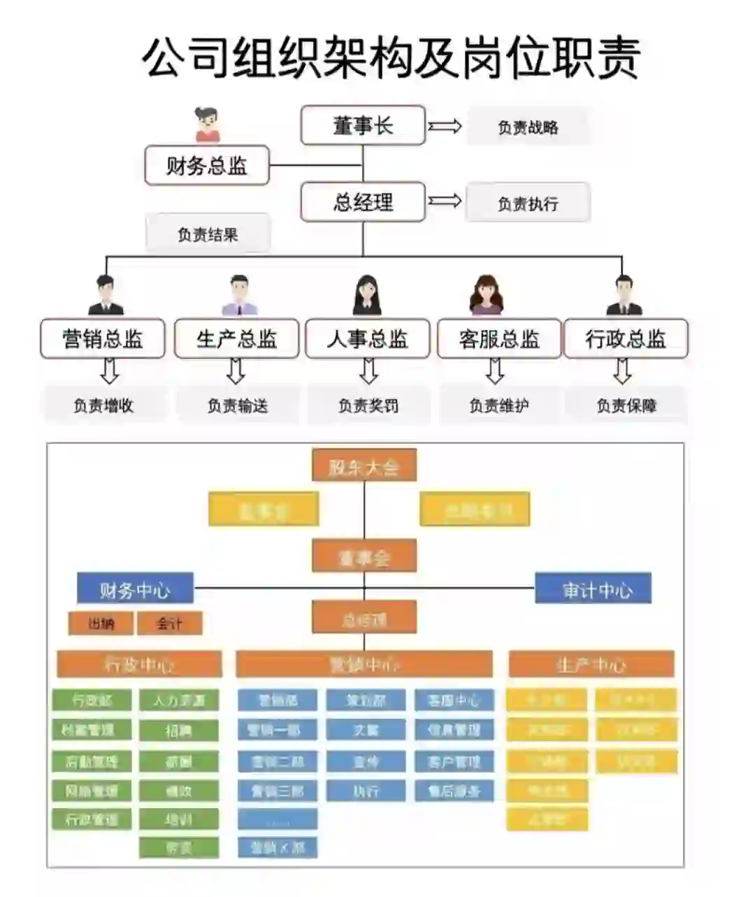 生产制造业组织架构及岗位职责