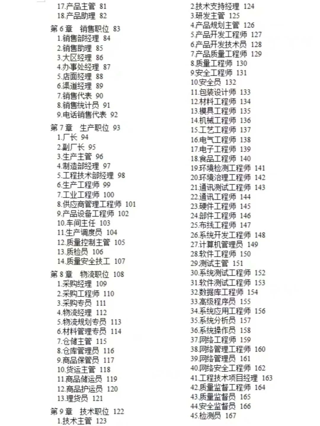 300个常见的岗位说明书及绩效考核表格范本