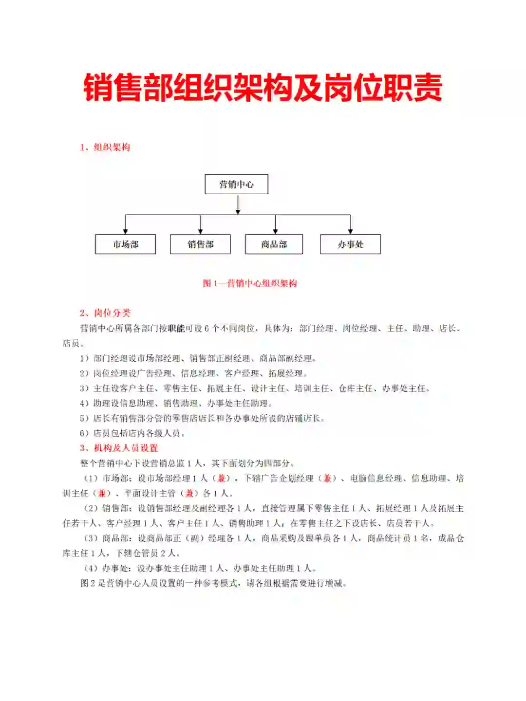 销售部组织架构及岗位职责