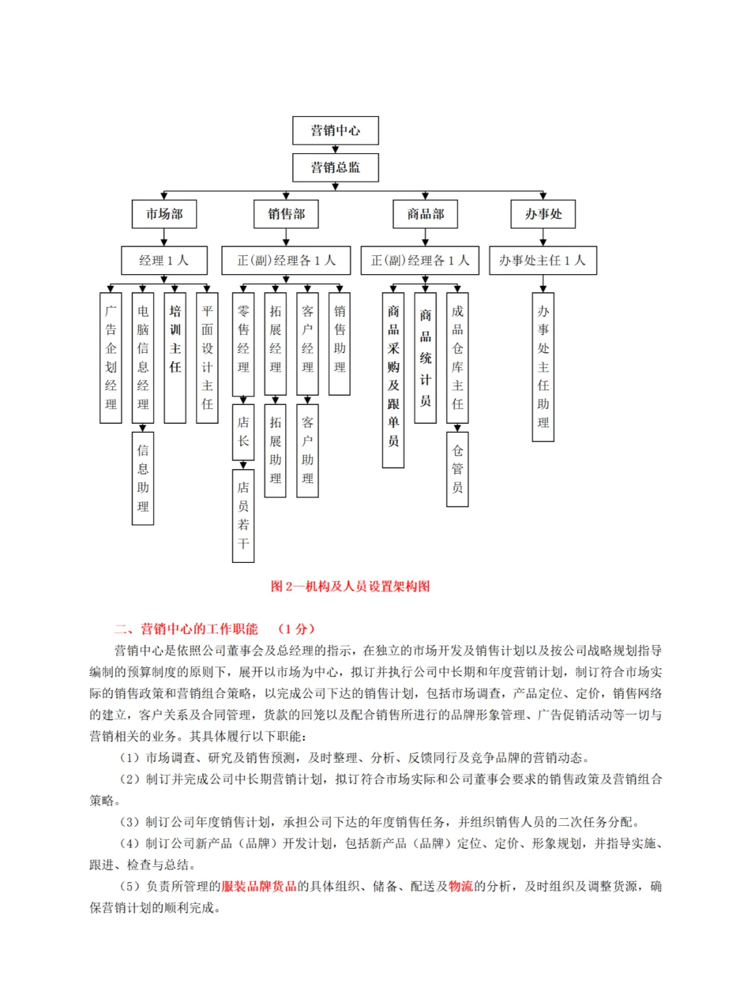 销售部组织架构及岗位职责