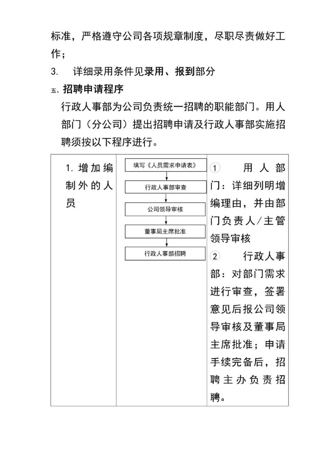 公司人员招聘录用管理制度（珍藏版13页）