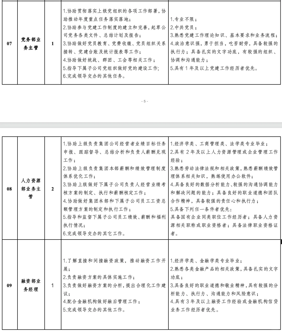 国企招聘（兴泸投资）