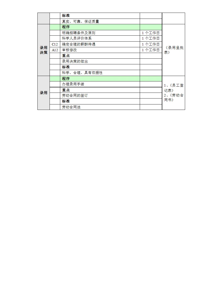 超详细的招聘制度及招聘流程，HR绝对用得上