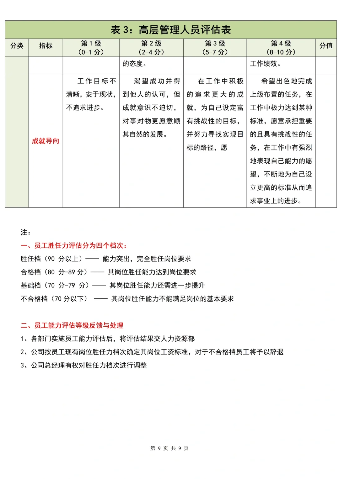 各岗位级别胜任力测评表【HR收藏❗️】