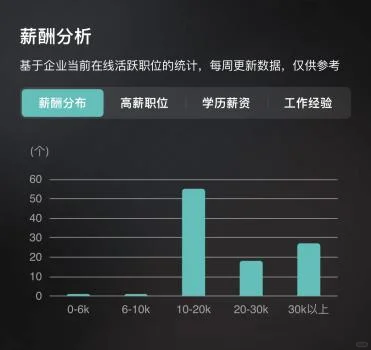 深圳这家公司能去吗？优加互联