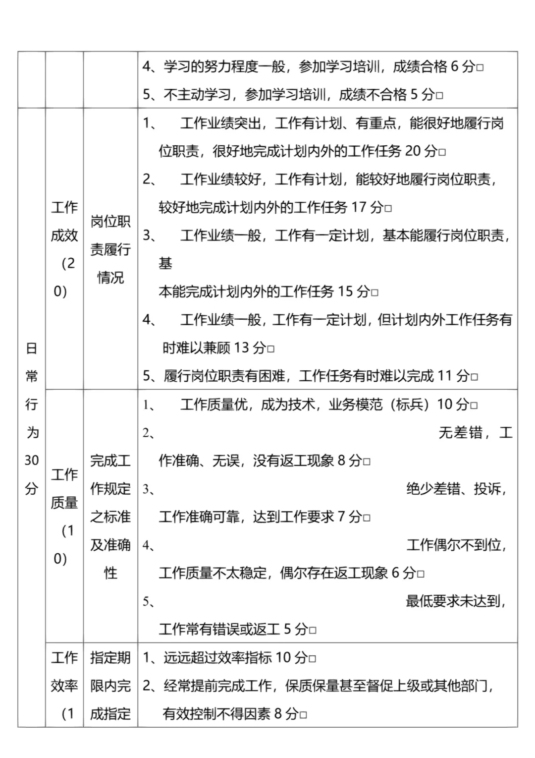 岗位人员能力评价表