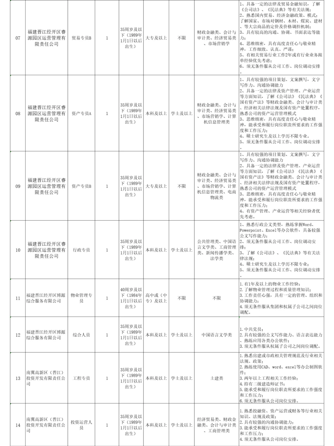 晋江国企招聘14人，免笔试！