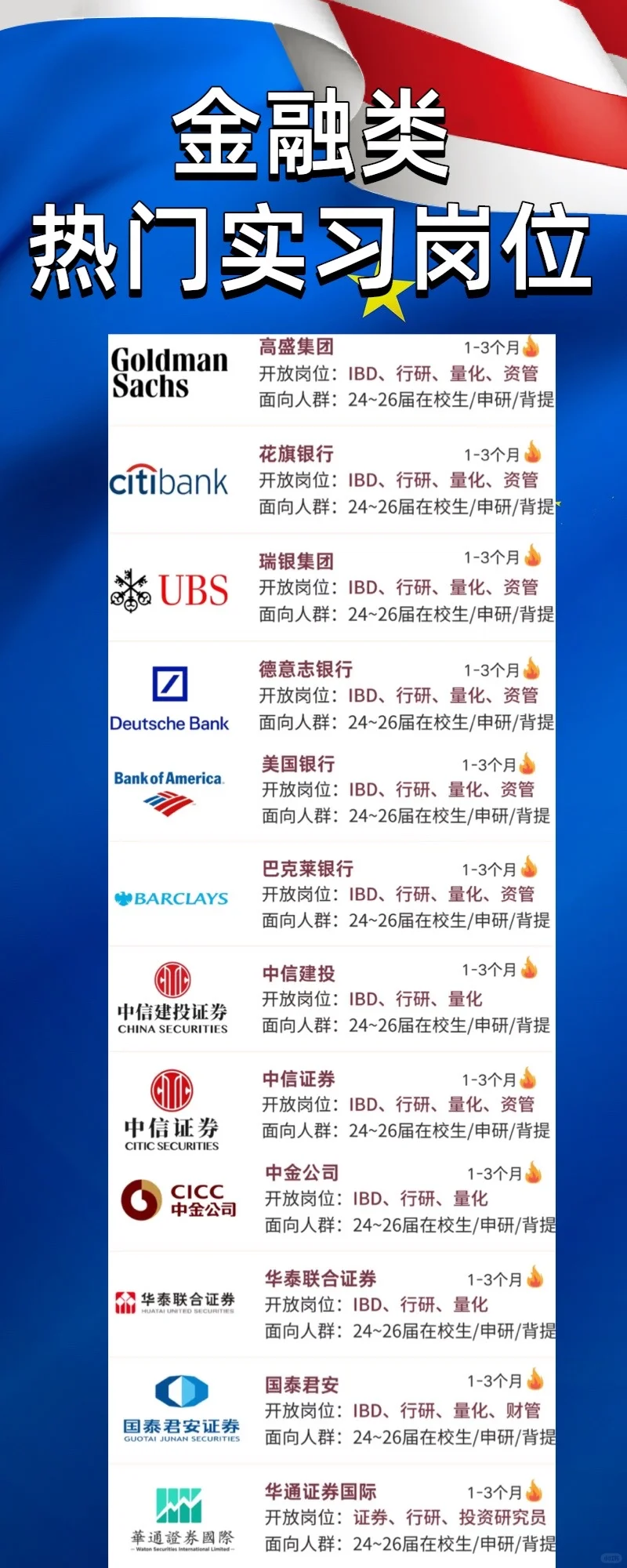 中金今年的聘用名单来啦‼️围观一下院校背景