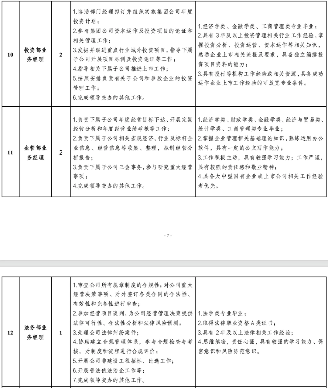 国企招聘（兴泸投资）