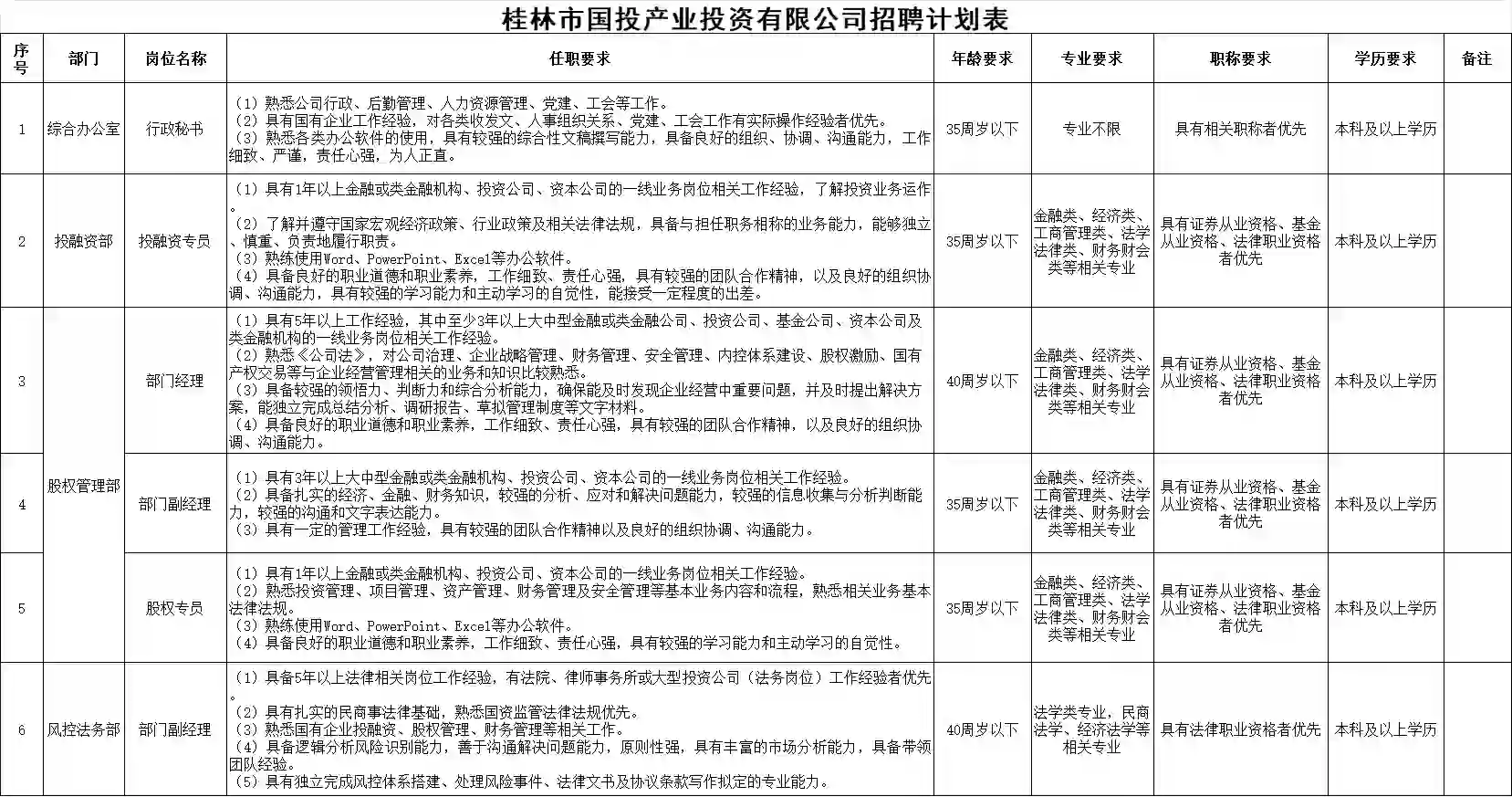 桂林市国投产业投资有限公司