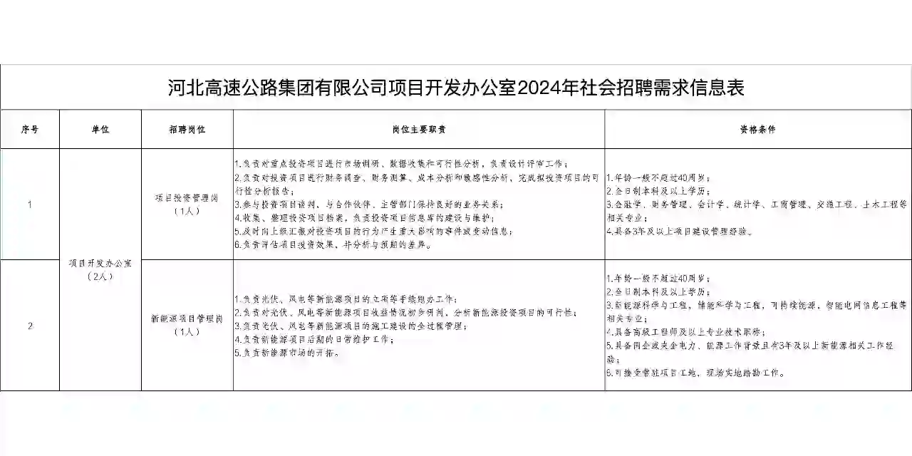 河北高速公路集团项目开发办公室社会招聘
