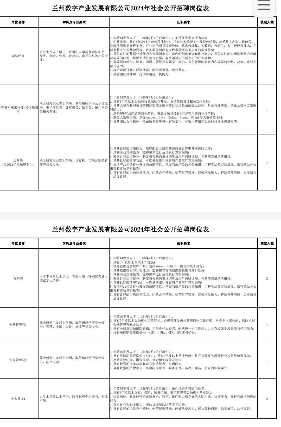 兰州数字产业2024