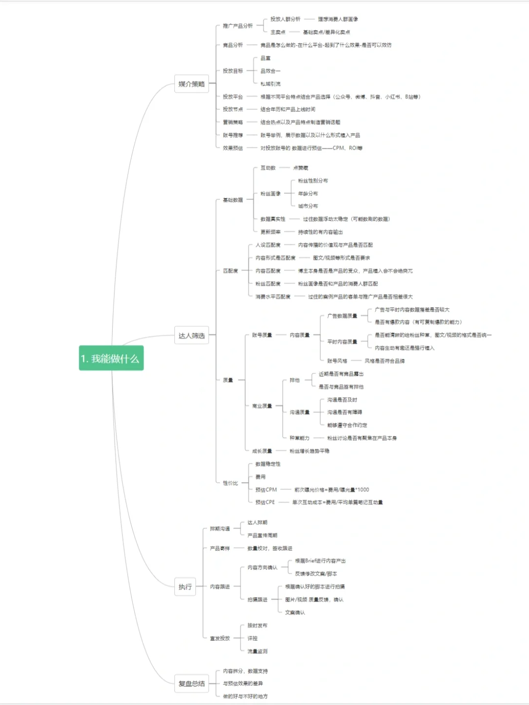 接offer啦！！是什么让面试官当场主动加我V