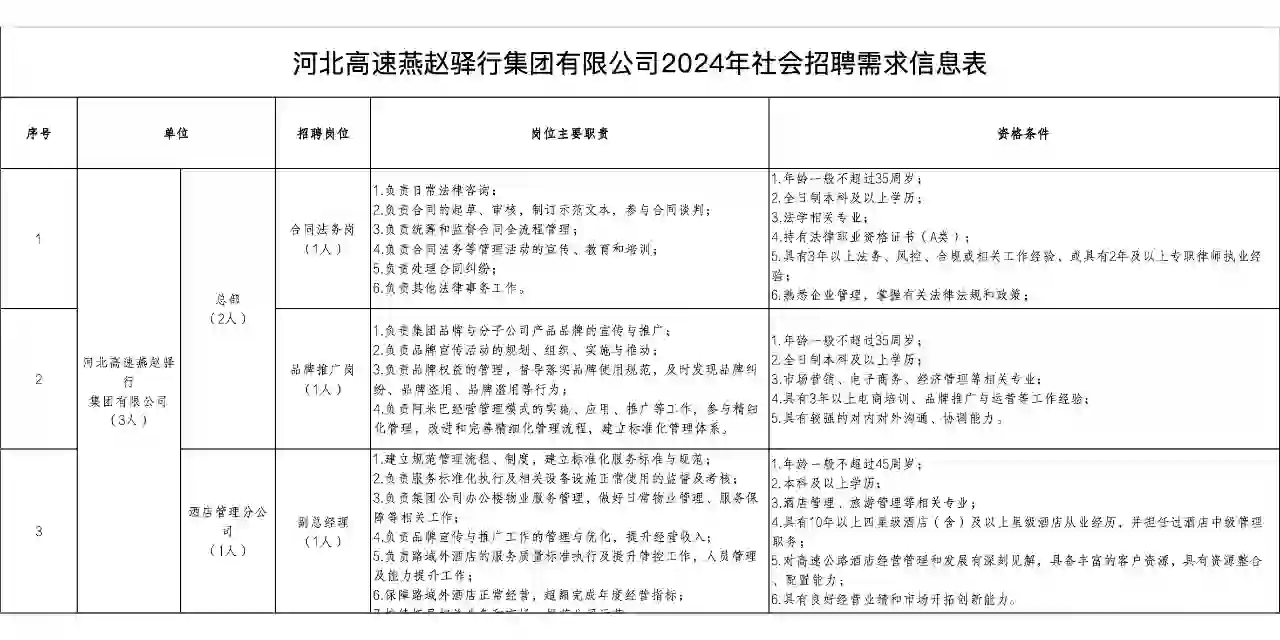 河北高速燕赵驿行集团有限公司2024社会招聘