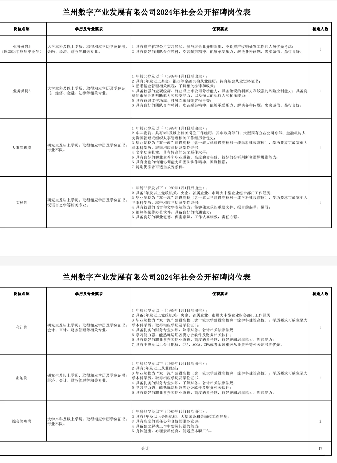 兰州数字产业2024