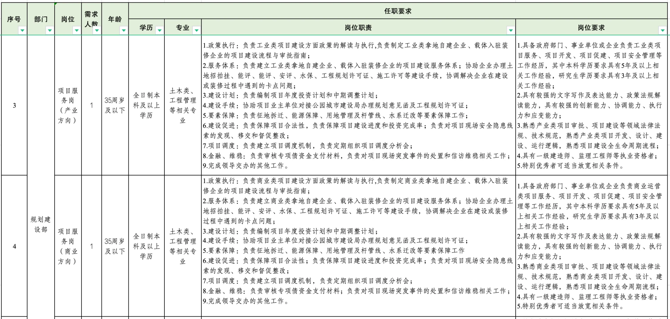 国企招聘（成都未来城管理局）