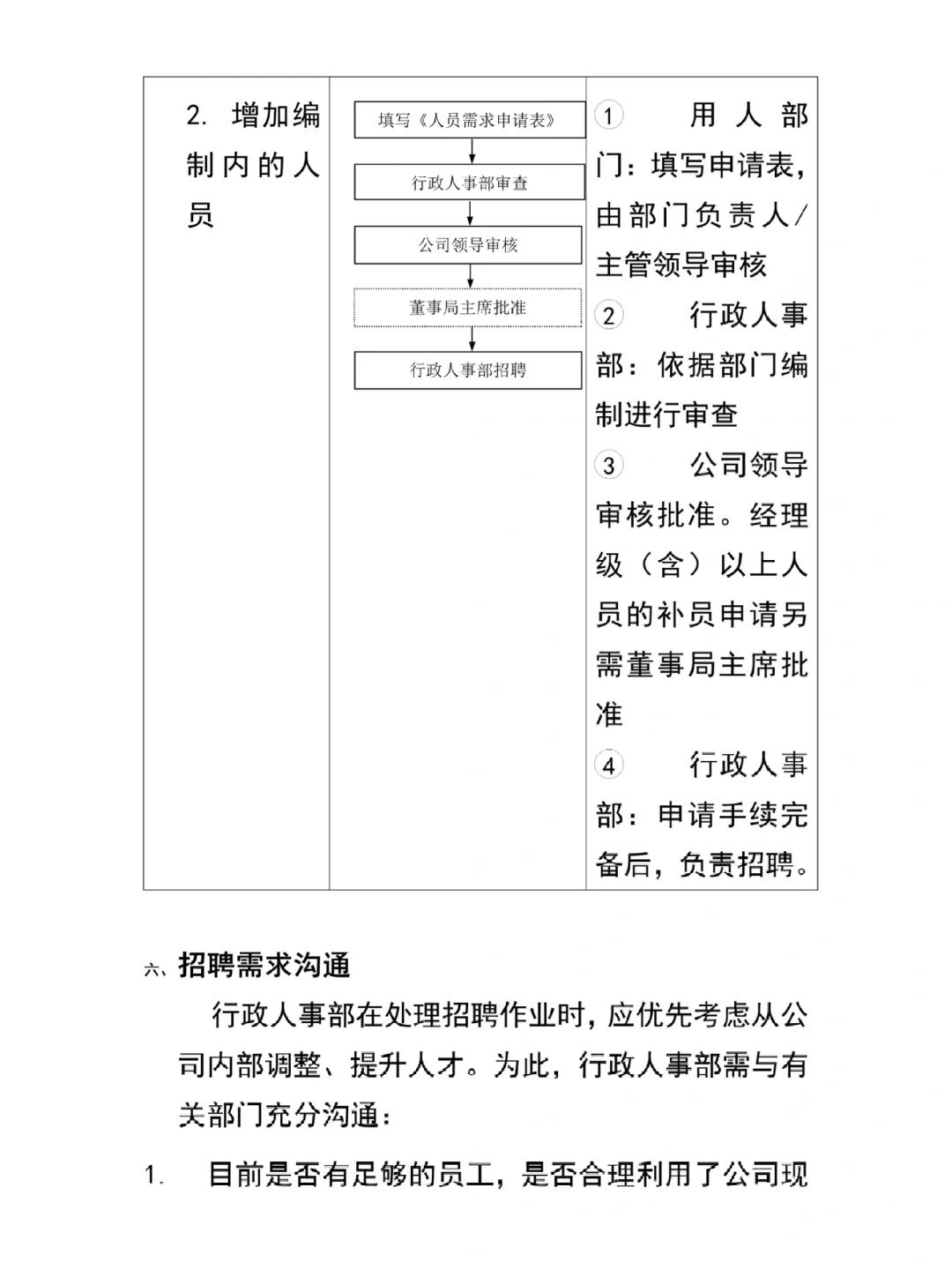 公司人员招聘录用管理制度（珍藏版13页）