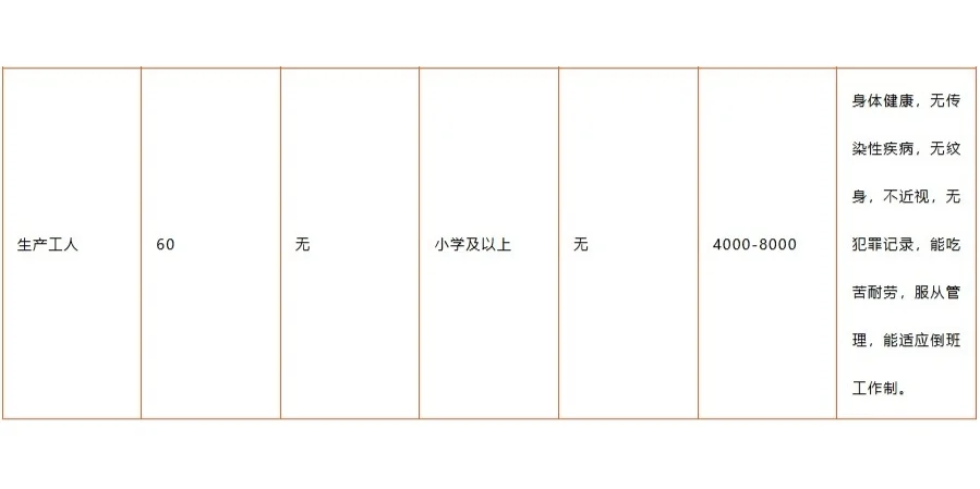 包吃住，五险一，老干妈贵定分公司聘84人