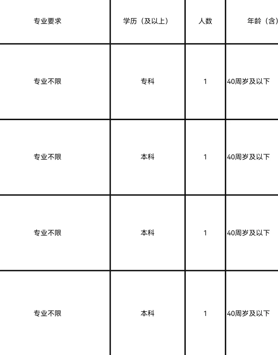 丹东大台子港口发展有限公司面向社会公开招