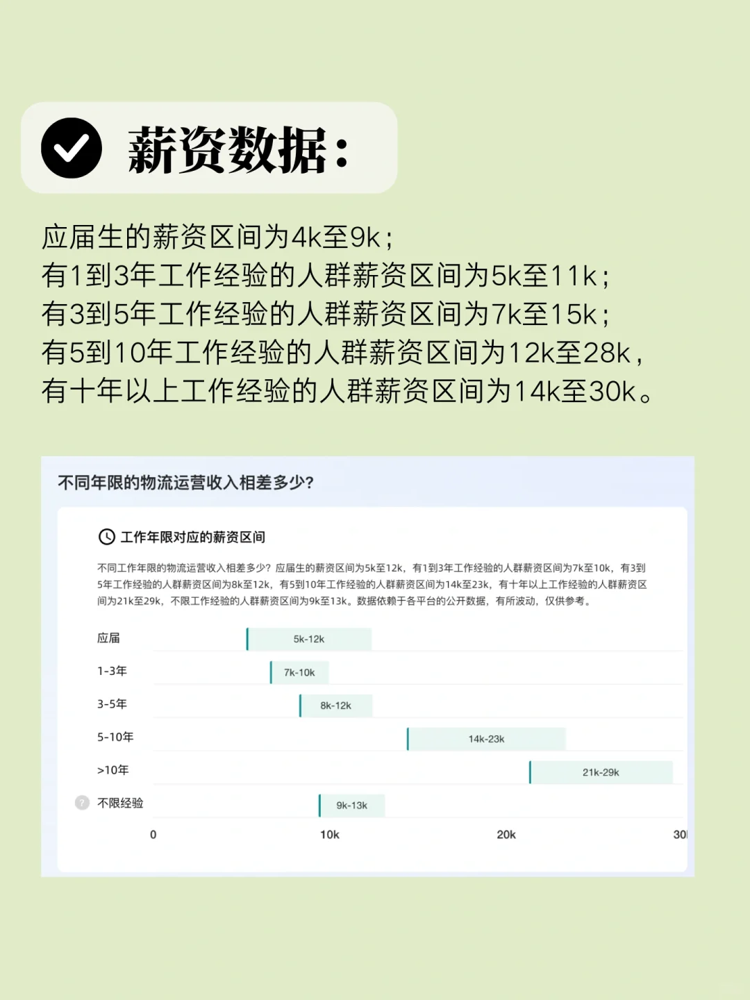 物流行业可选职位介绍-物流运营❗️