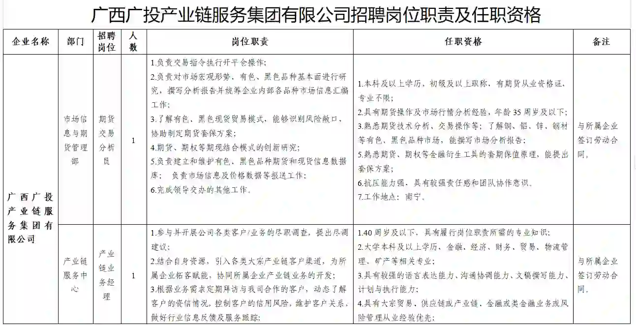 国企广投聘分析员、业务经理