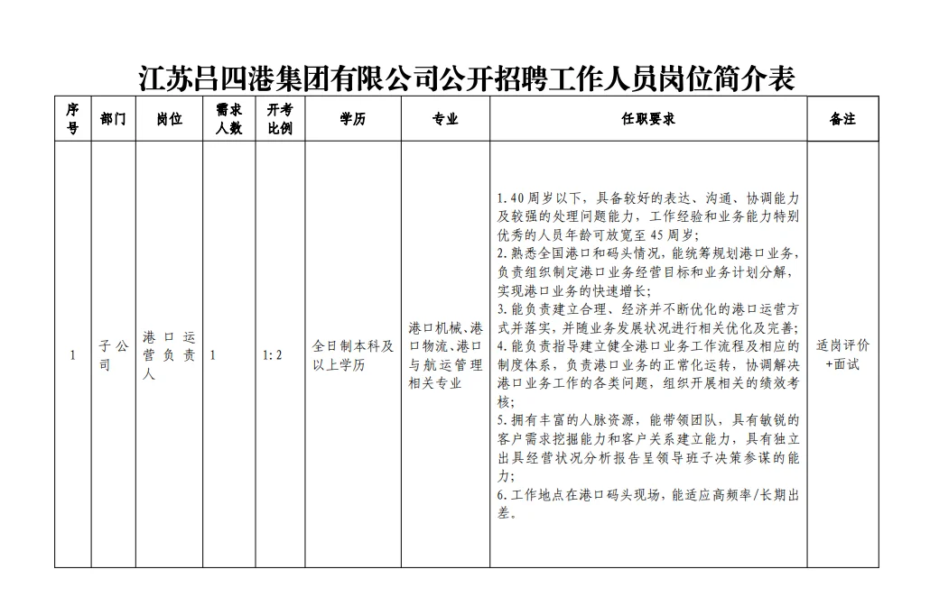 南通国企吕四港集体招聘啦！