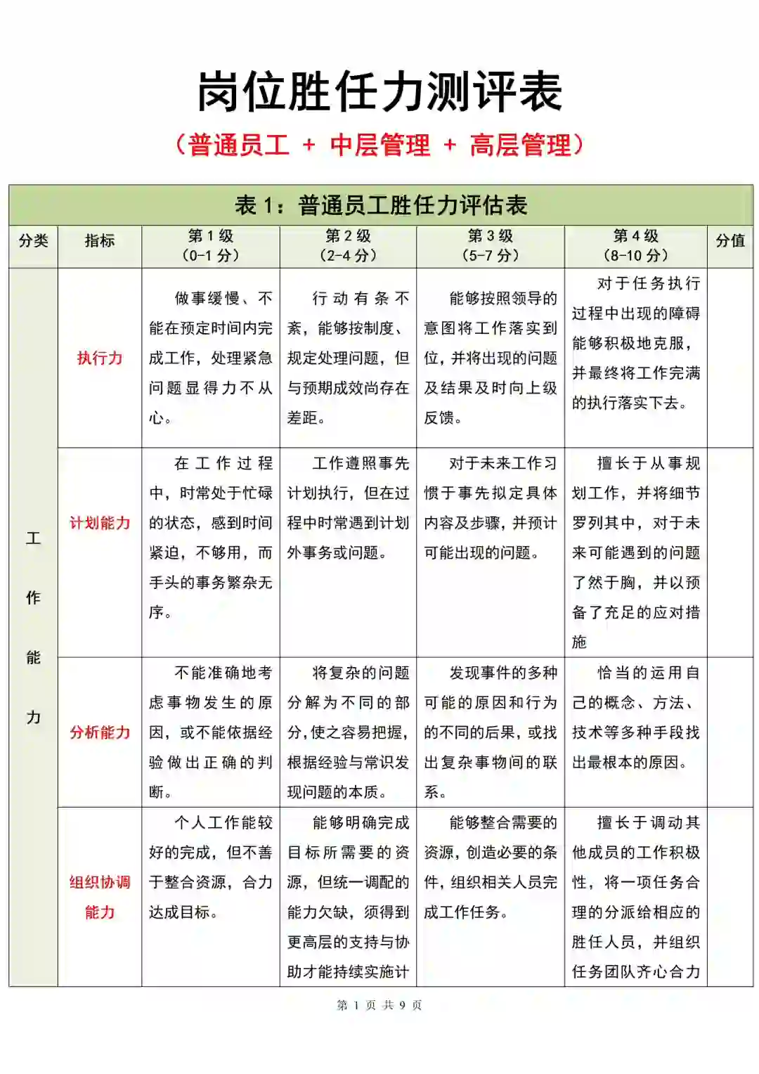 各岗位级别胜任力测评表【HR收藏❗️】