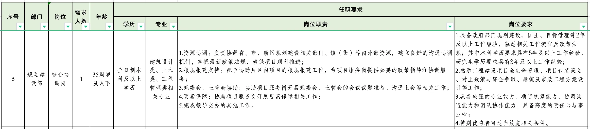 国企招聘（成都未来城管理局）