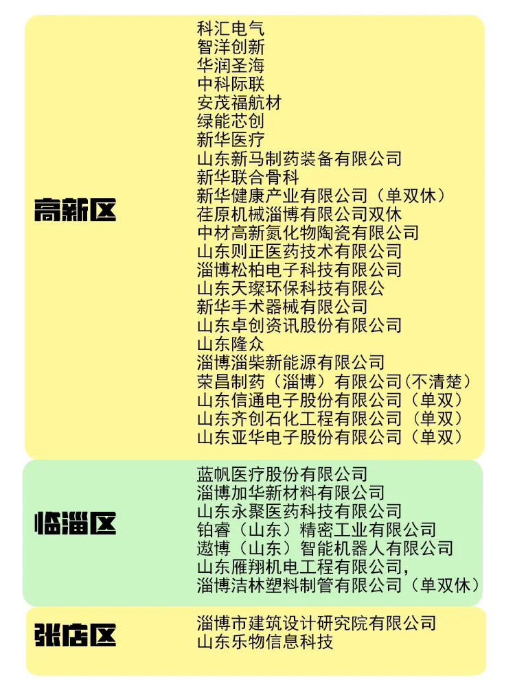 淄博打工人找工作请参考