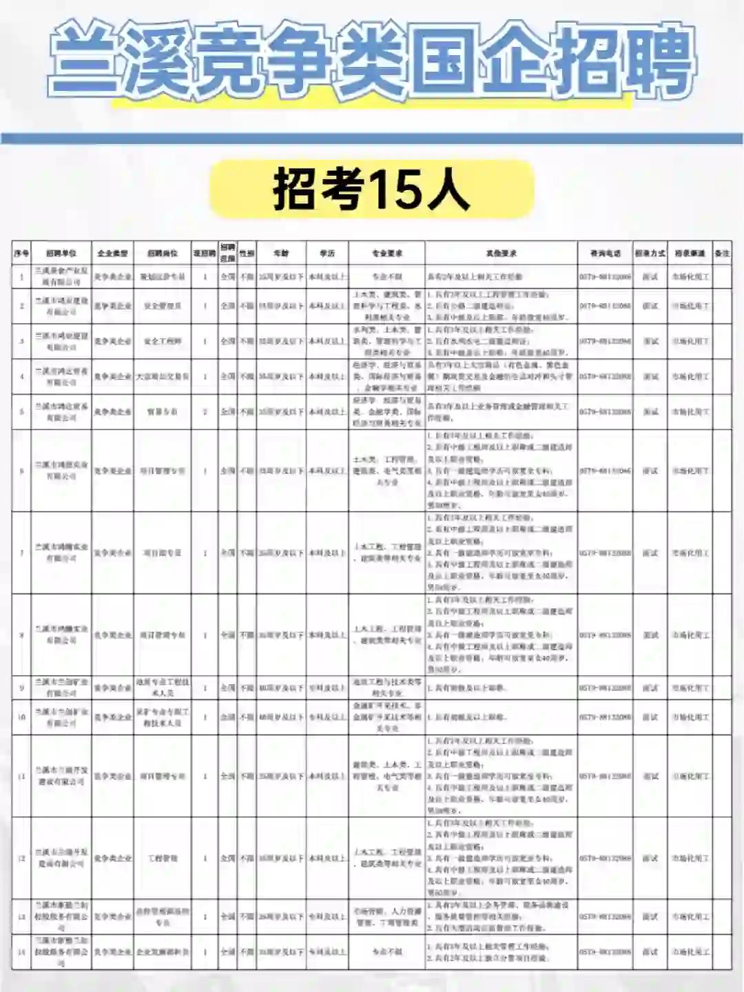 专科起！兰溪市竞争类国企用工招15人