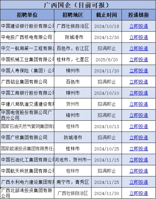 广西国企信息速递！