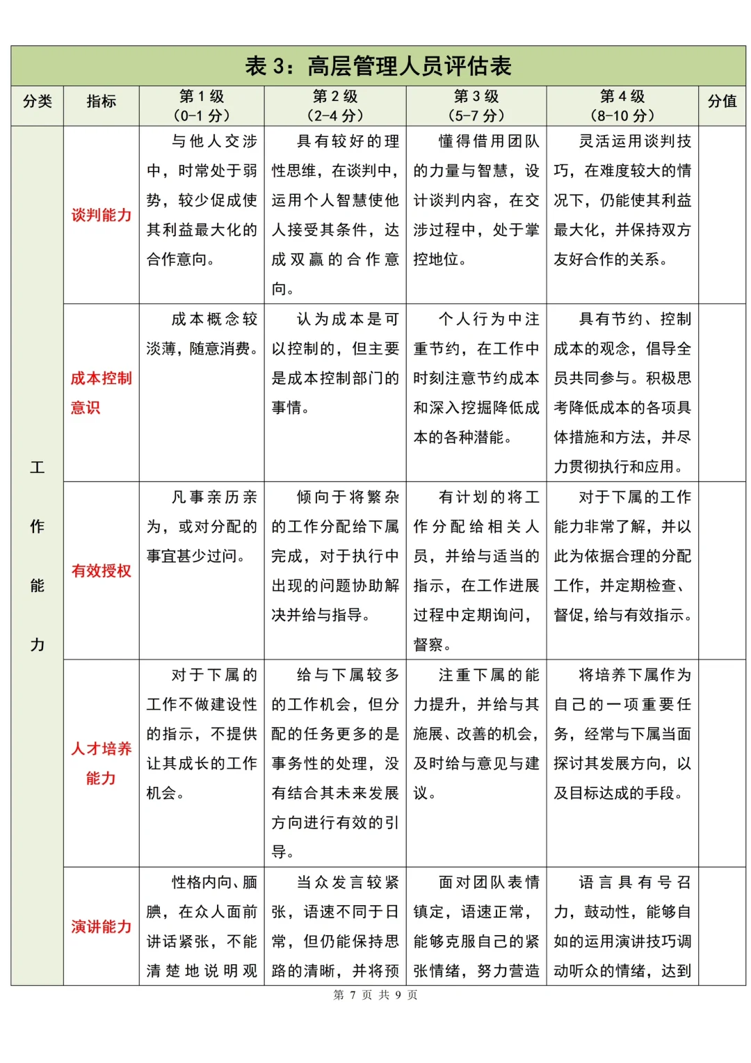 各岗位级别胜任力测评表【HR收藏❗️】